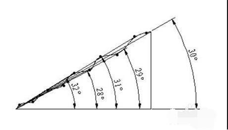 二次元影像91麻豆啪啪免费看角度测量